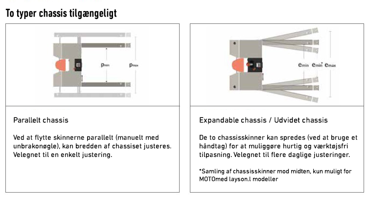 MOTOmed layson.l (expandable chassis)