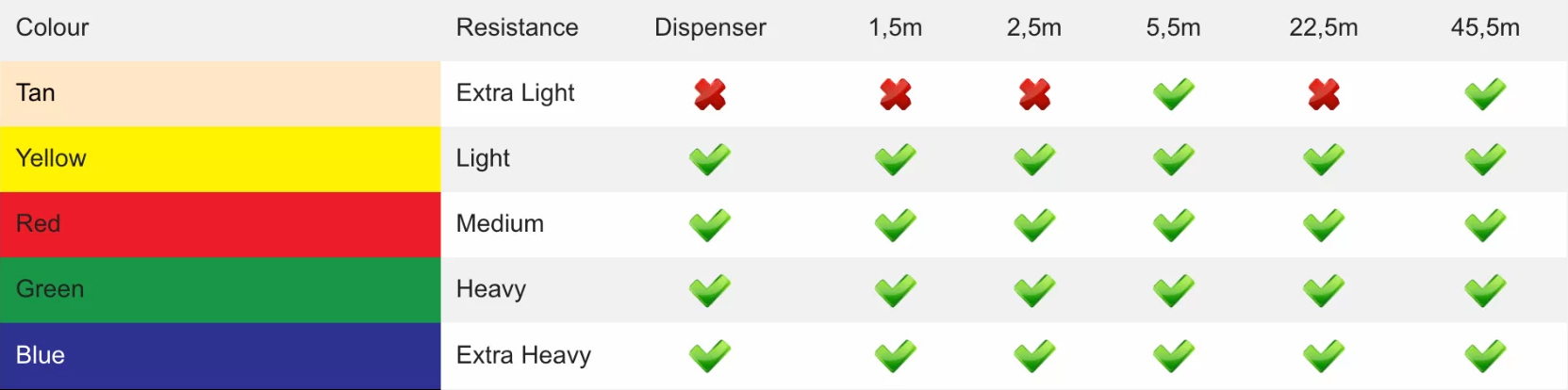 MVS Band 5,5 m, X-Let - X-Hård